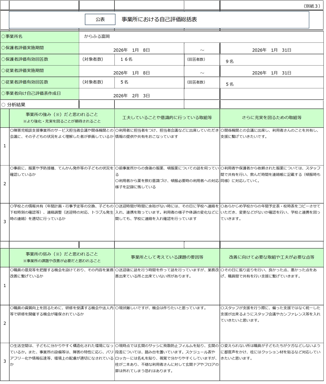 情報公表 | 株式会社ソルーナ