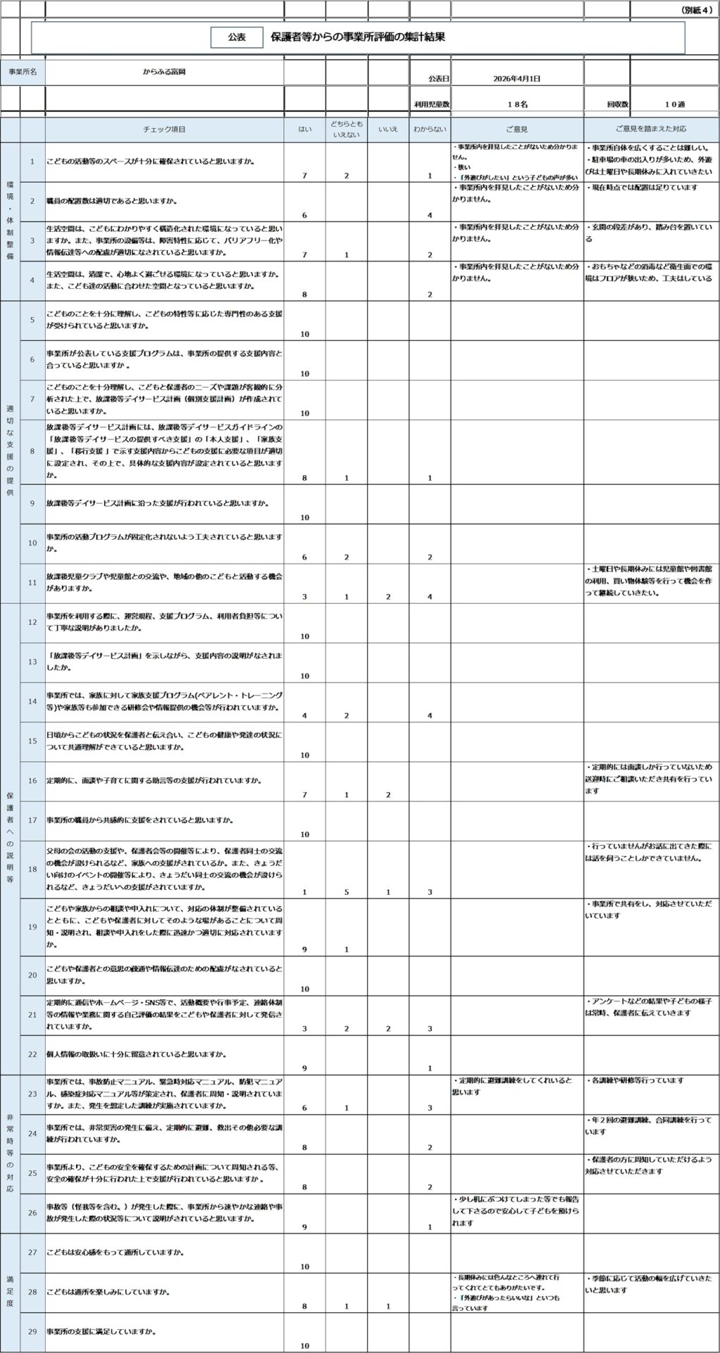 情報公表 | 株式会社ソルーナ