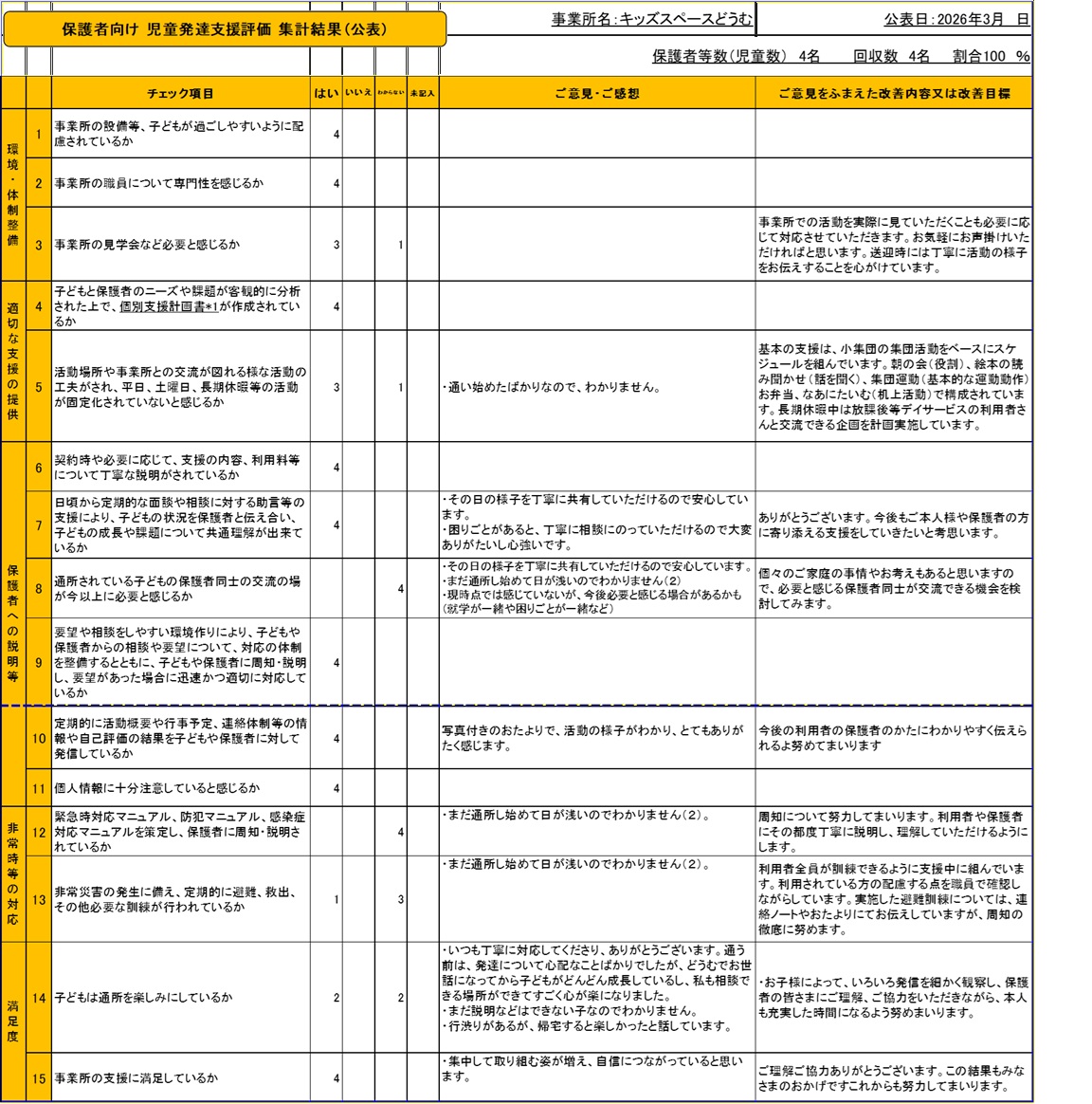 情報公表 | 株式会社ソルーナ