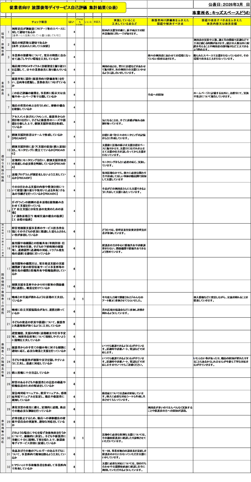 情報公表 | 株式会社ソルーナ